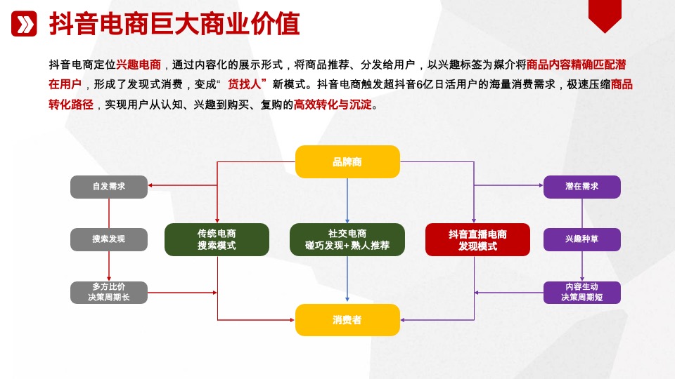 食品核桃油品牌官方抖音小店运营方案