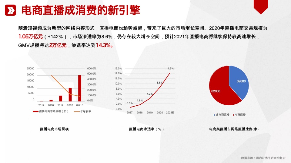 食品核桃油品牌官方抖音小店运营方案