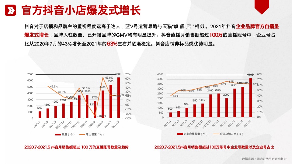 食品核桃油品牌官方抖音小店运营方案