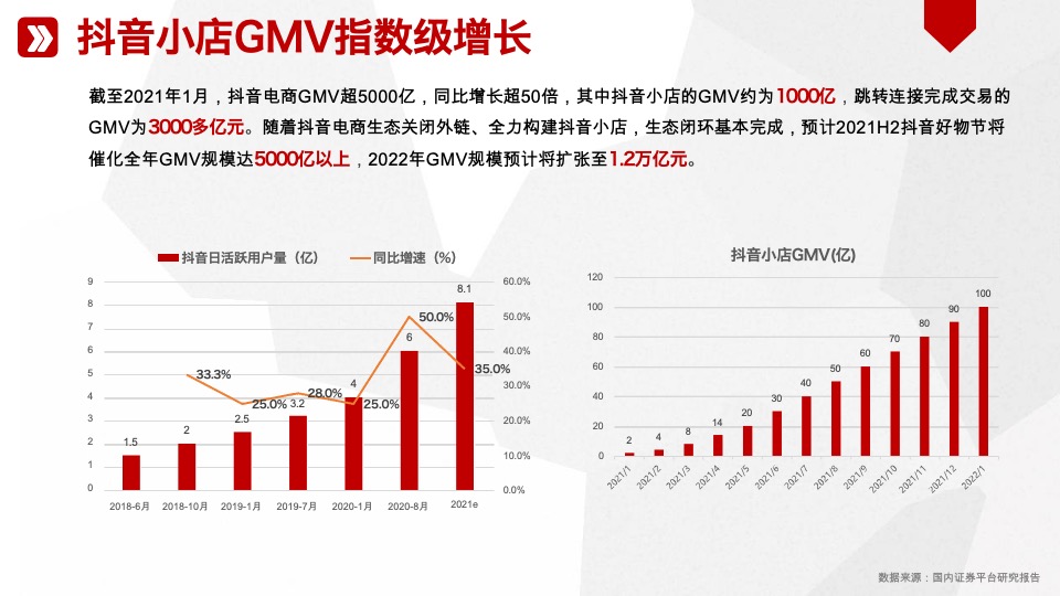 食品核桃油品牌官方抖音小店运营方案