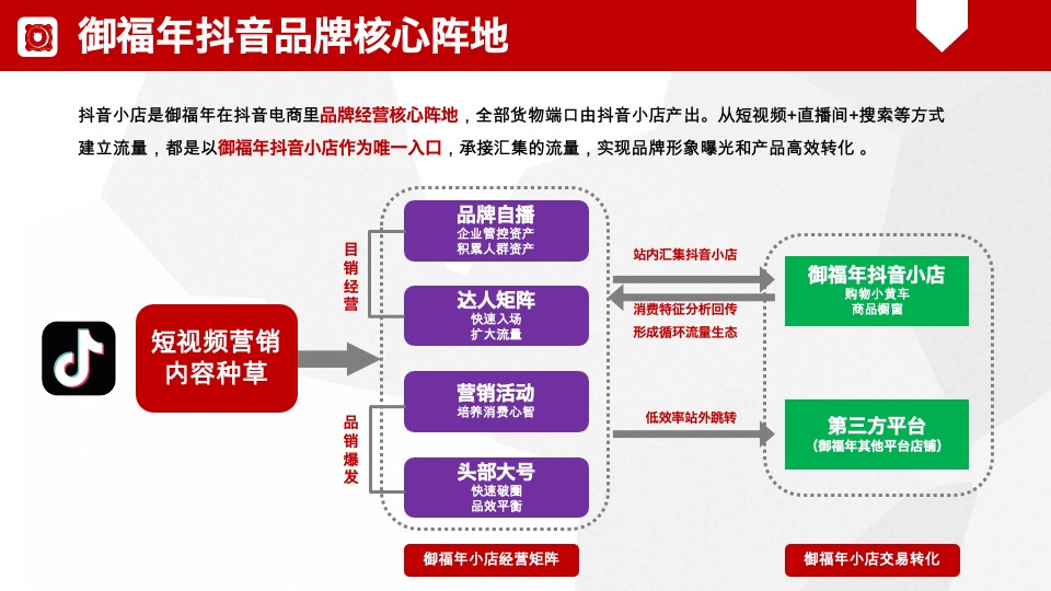 食品核桃油品牌官方抖音小店运营方案