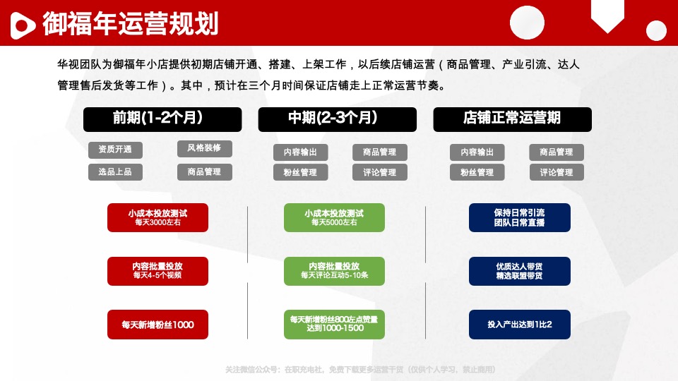 食品核桃油品牌官方抖音小店运营方案