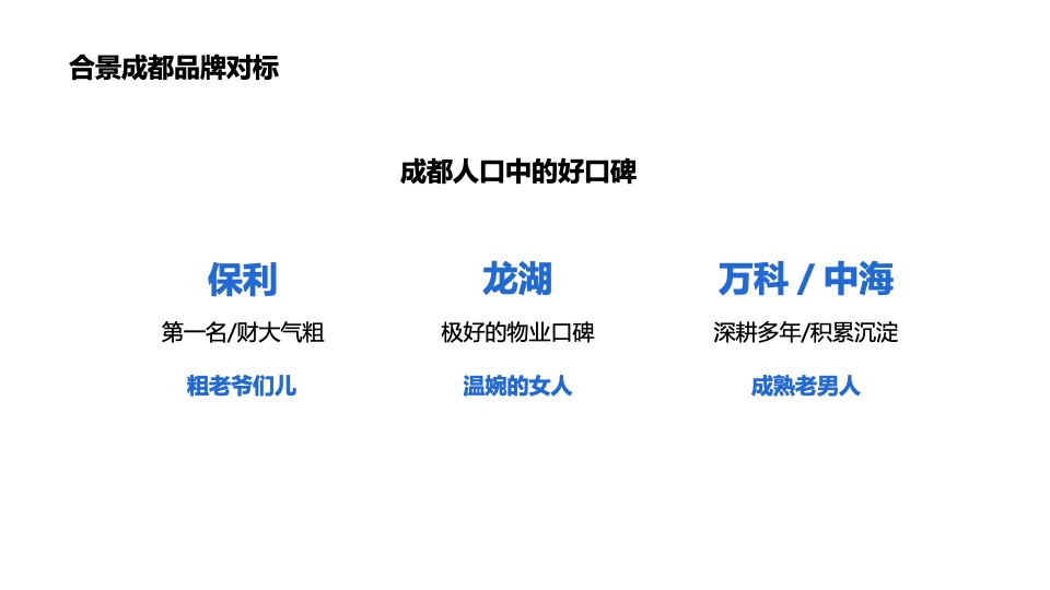 合景成都年度推广策略提报 #网推# #品牌#