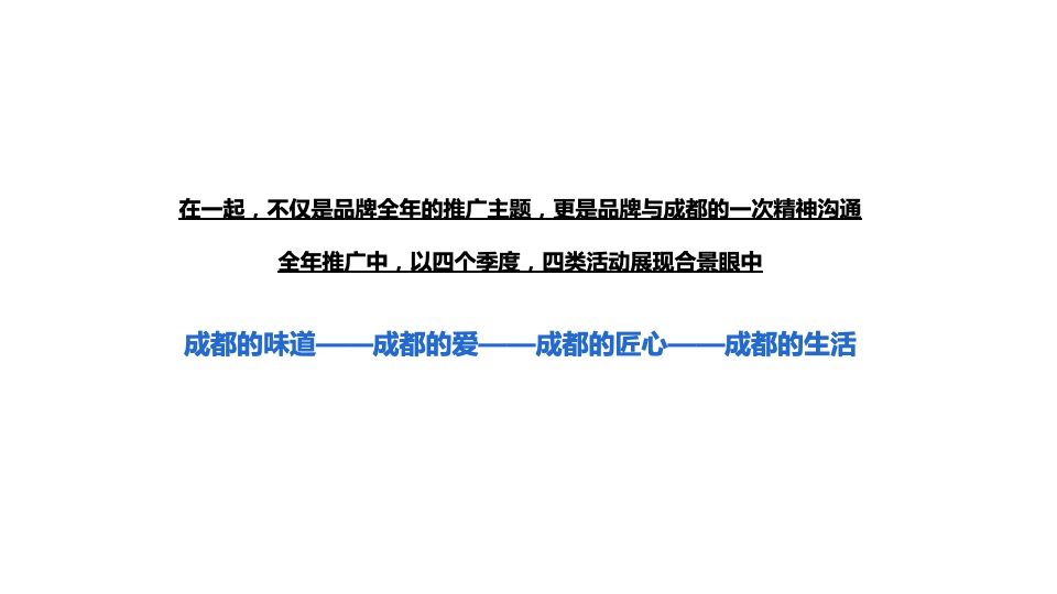 合景成都年度推广策略提报 #网推# #品牌#