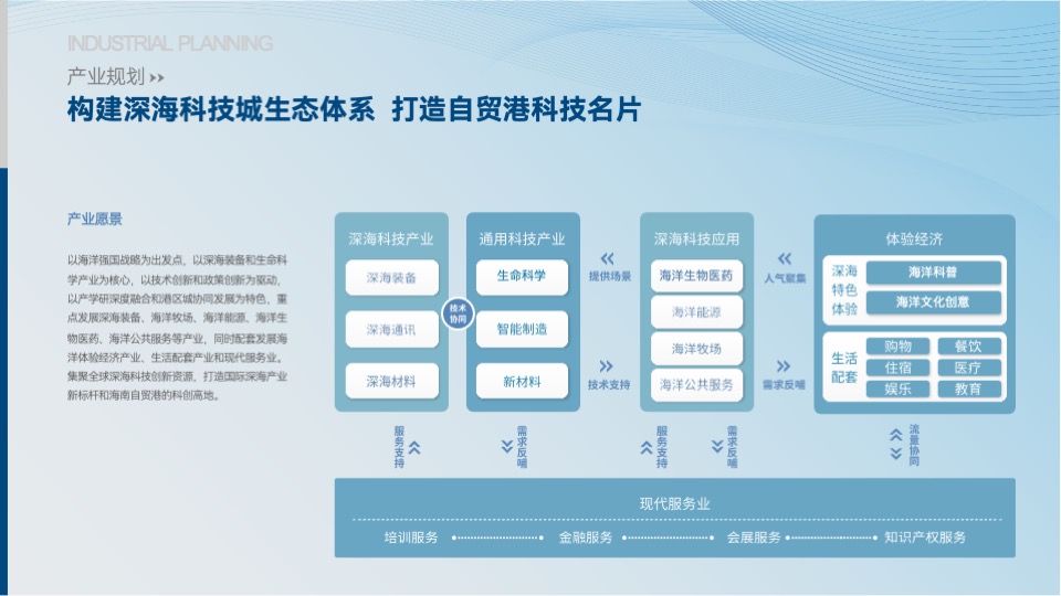 深海科技城招商手册