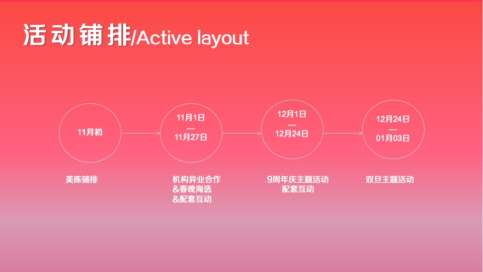 商业广场9周年狂欢盛典（澎湃新生·潮乎想象主题）活动策划方案