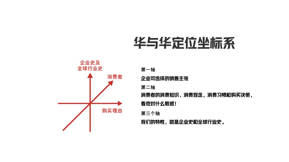 华与华《爱的是酒》酣客品牌定位及传播咨询方案
