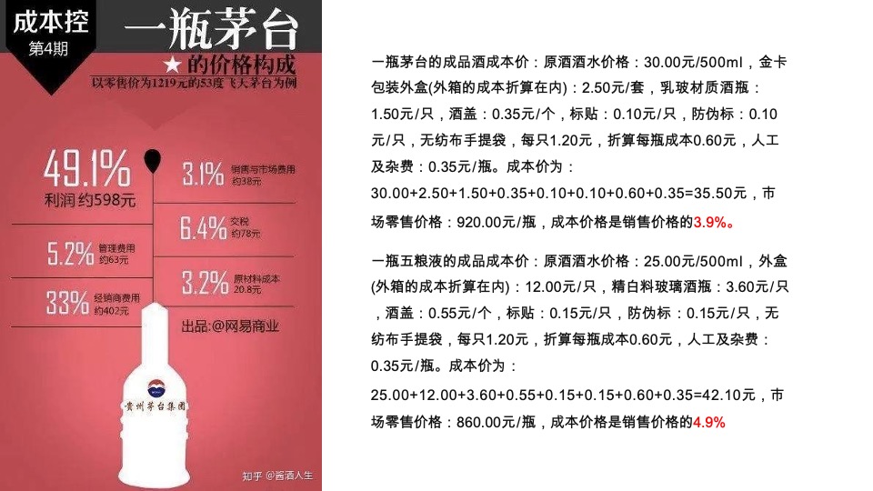 华与华《爱的是酒》酣客品牌定位及传播咨询方案