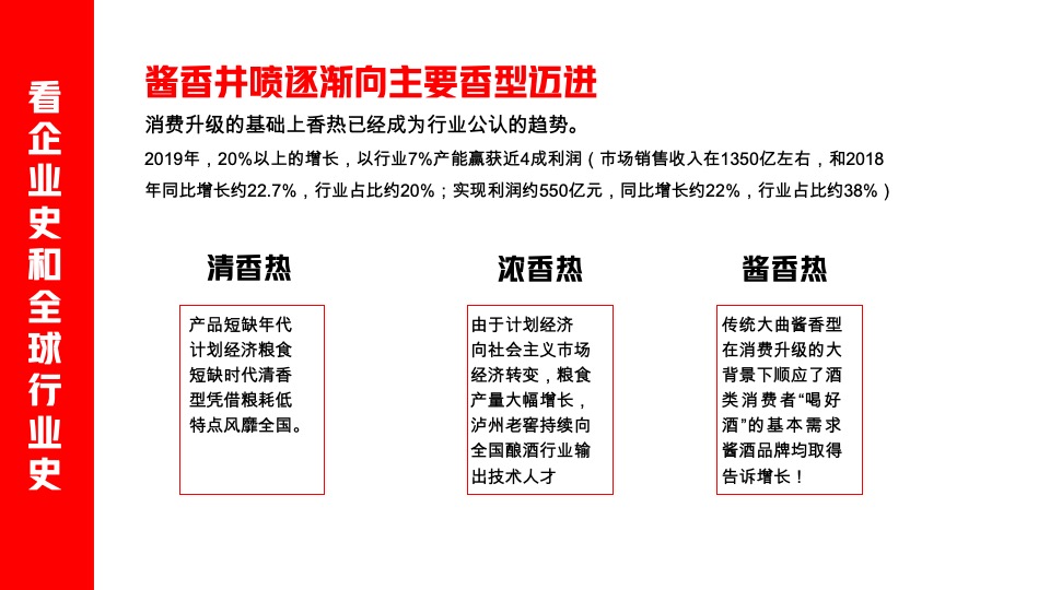 华与华《爱的是酒》酣客品牌定位及传播咨询方案