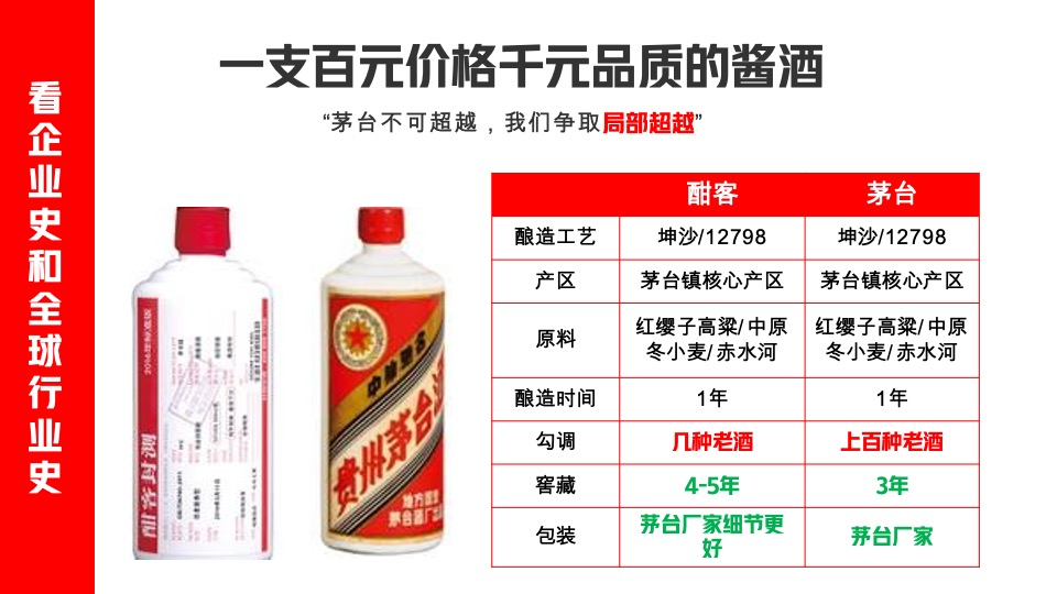 华与华《爱的是酒》酣客品牌定位及传播咨询方案