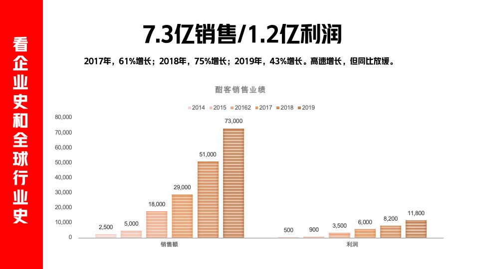 华与华《爱的是酒》酣客品牌定位及传播咨询方案