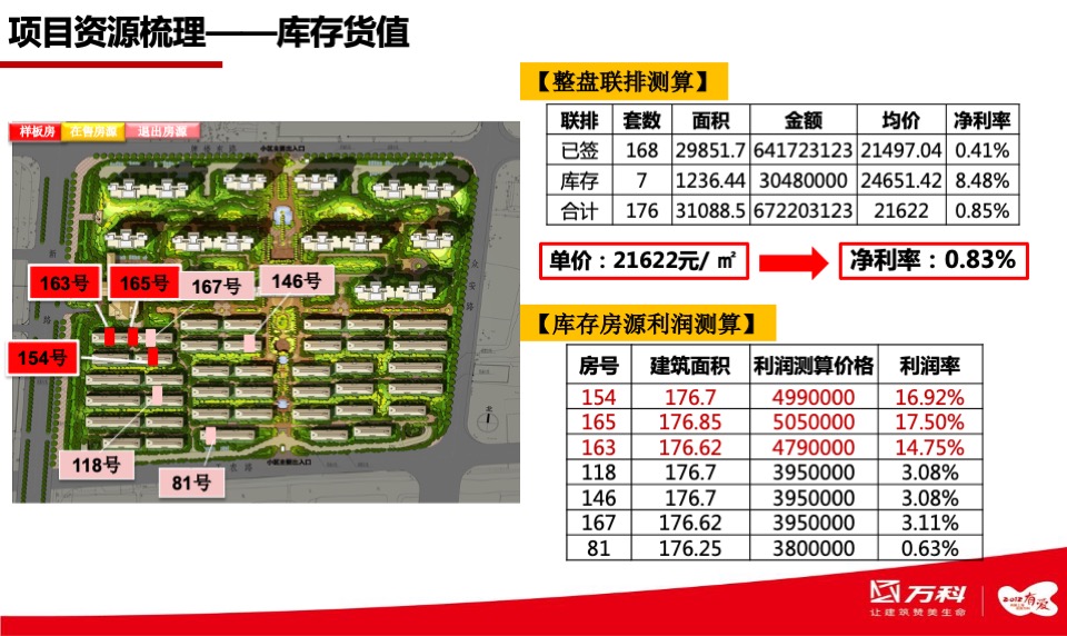 上海万科清林径库存及车位营销方案