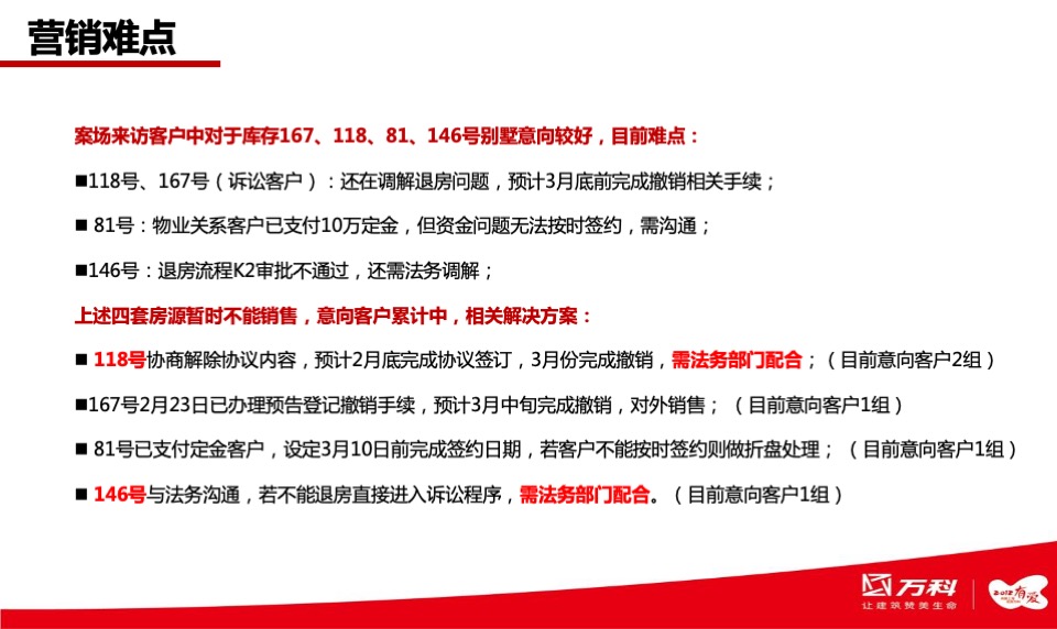 上海万科清林径库存及车位营销方案