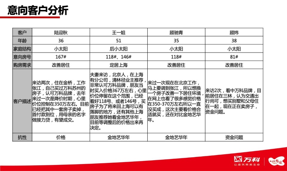 上海万科清林径库存及车位营销方案