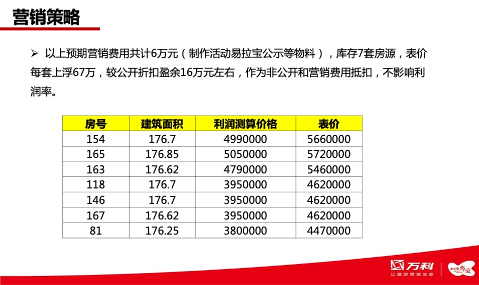 上海万科清林径库存及车位营销方案