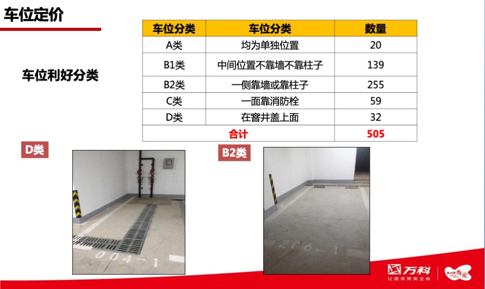 上海万科清林径库存及车位营销方案