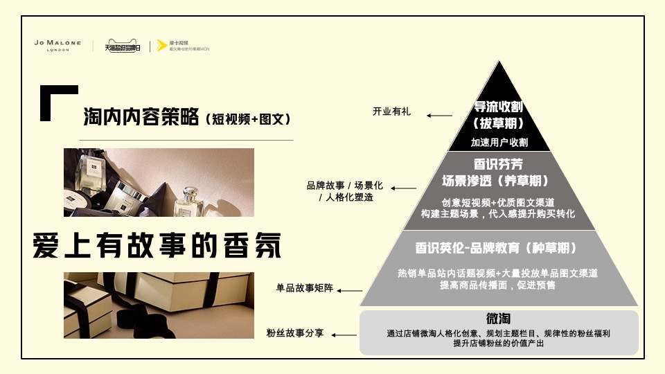 美妆香水Jo Malone超品日合作