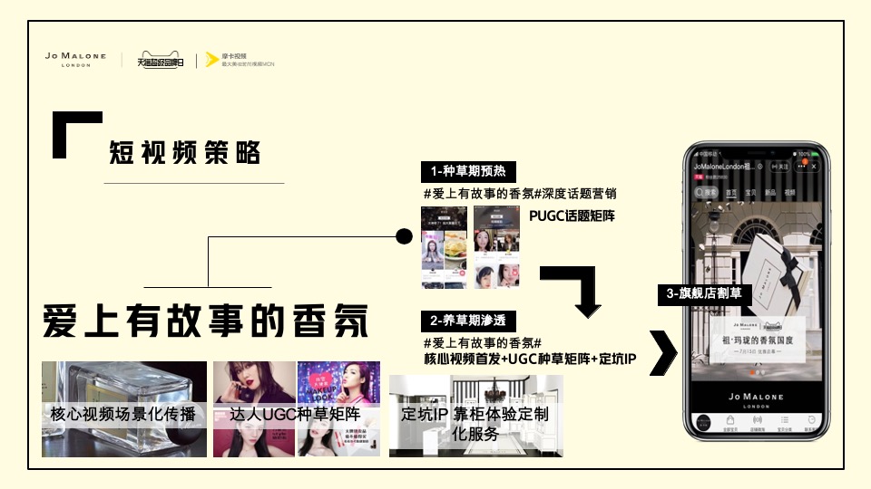 美妆香水Jo Malone超品日合作