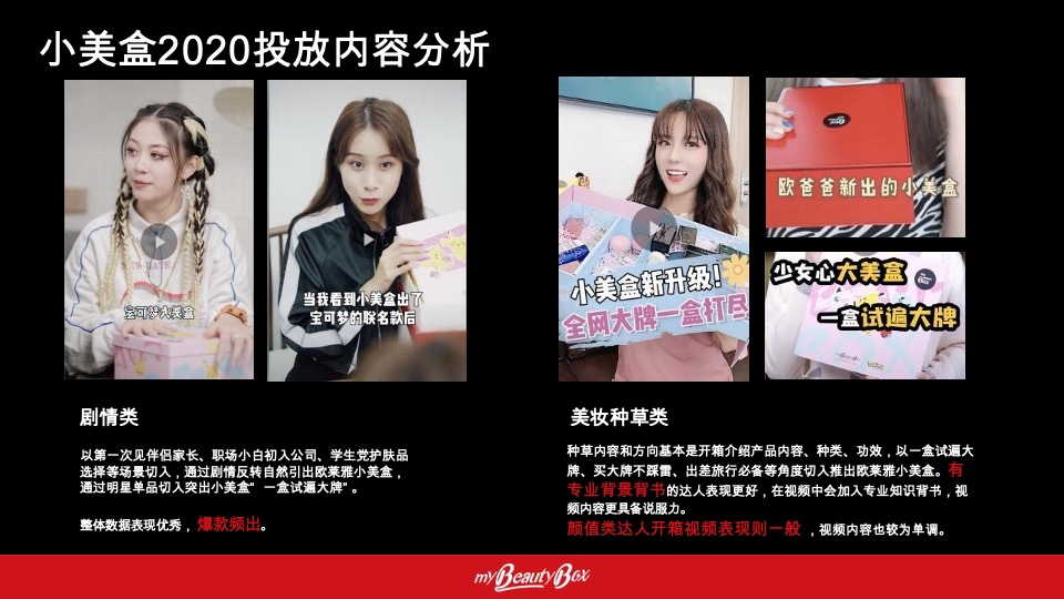 欧莱雅小美盒化妆品新媒体(小红书 抖音 B站)社交年度种草方案