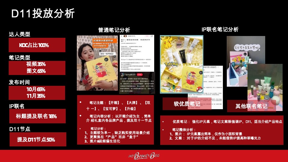 欧莱雅小美盒化妆品新媒体(小红书 抖音 B站)社交年度种草方案