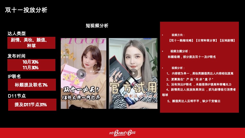 欧莱雅小美盒化妆品新媒体(小红书 抖音 B站)社交年度种草方案