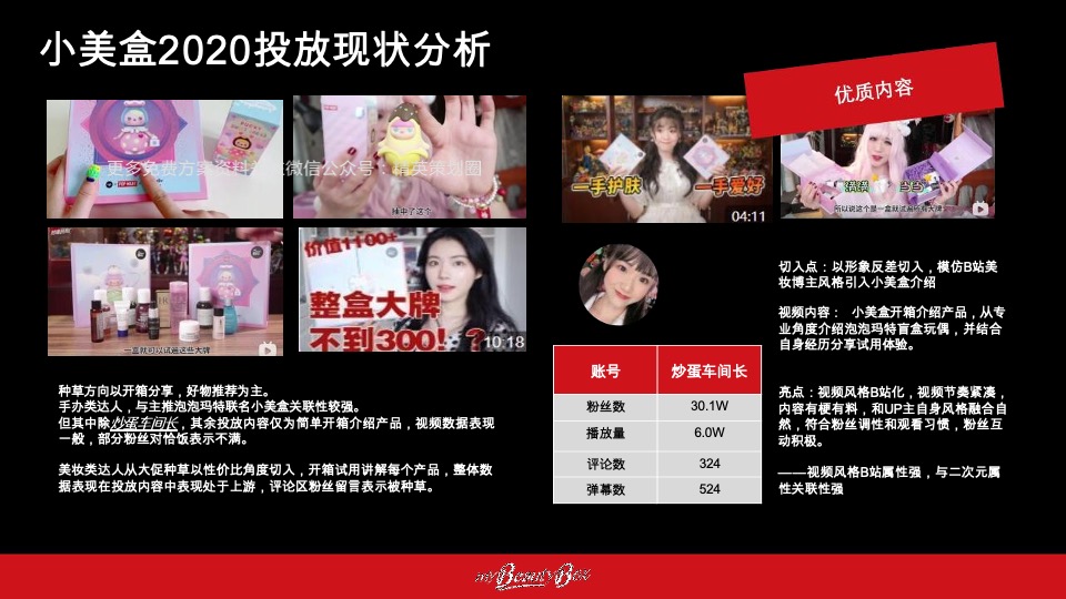欧莱雅小美盒化妆品新媒体(小红书 抖音 B站)社交年度种草方案
