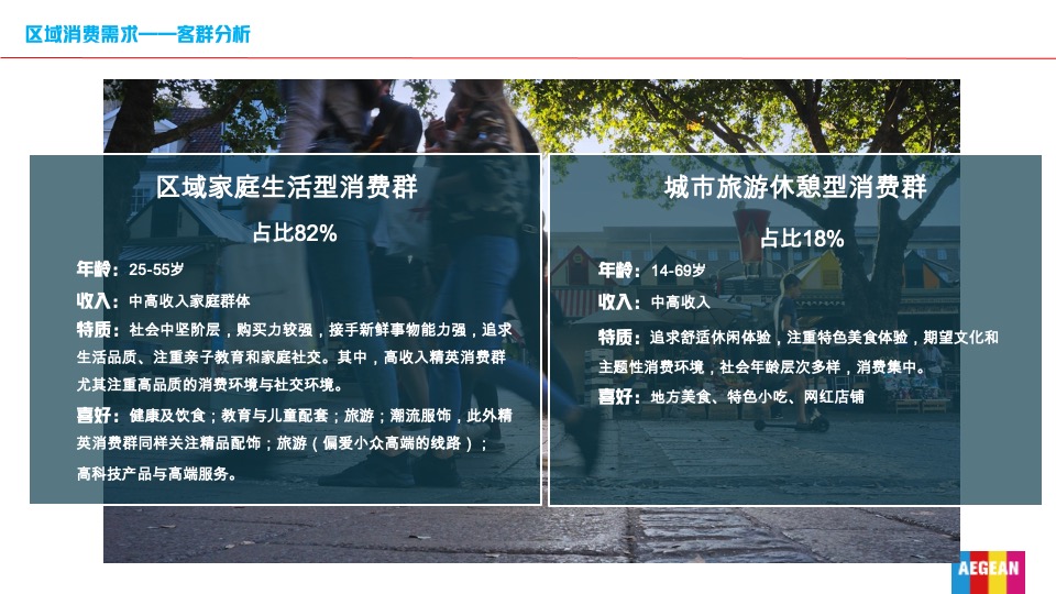 爱情海购物中心筹备期项目开业预热方案