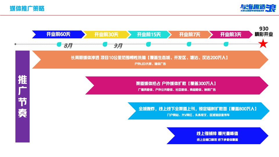 爱情海购物中心筹备期项目开业预热方案