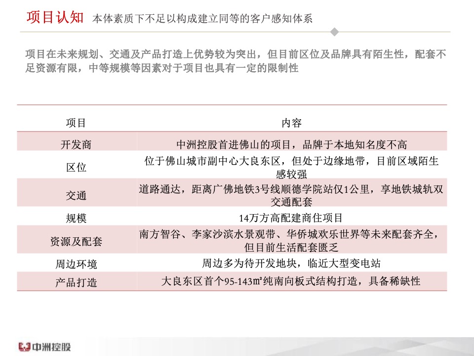 佛山顺德中洲·璞悦花园年度营销总纲