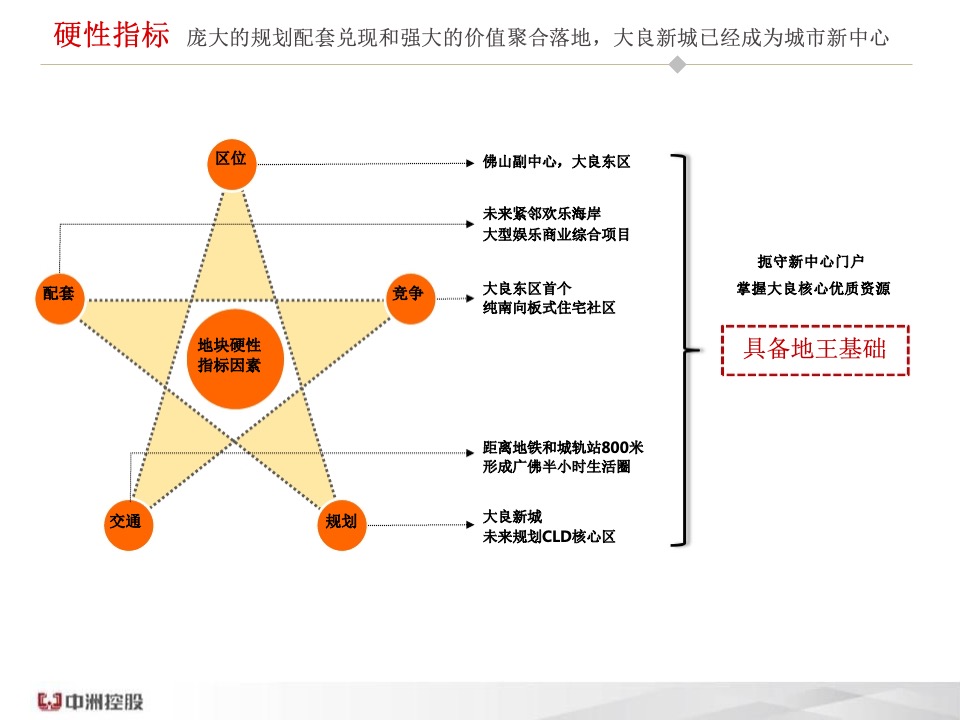 佛山顺德中洲·璞悦花园年度营销总纲