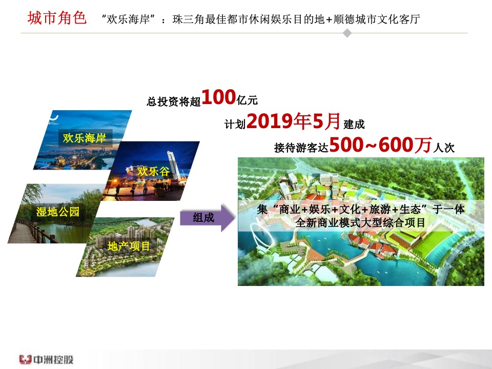 佛山顺德中洲·璞悦花园年度营销总纲