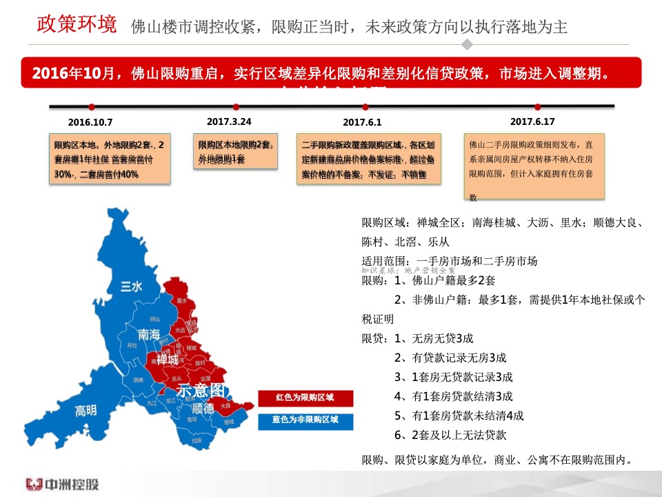 佛山顺德中洲·璞悦花园年度营销总纲