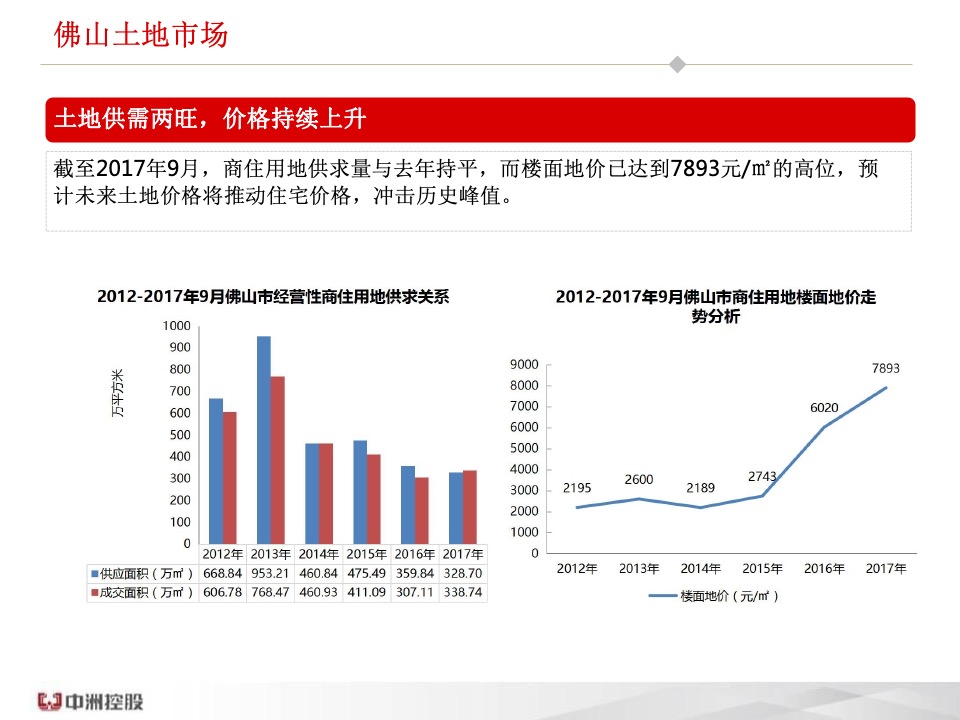 佛山顺德中洲·璞悦花园年度营销总纲