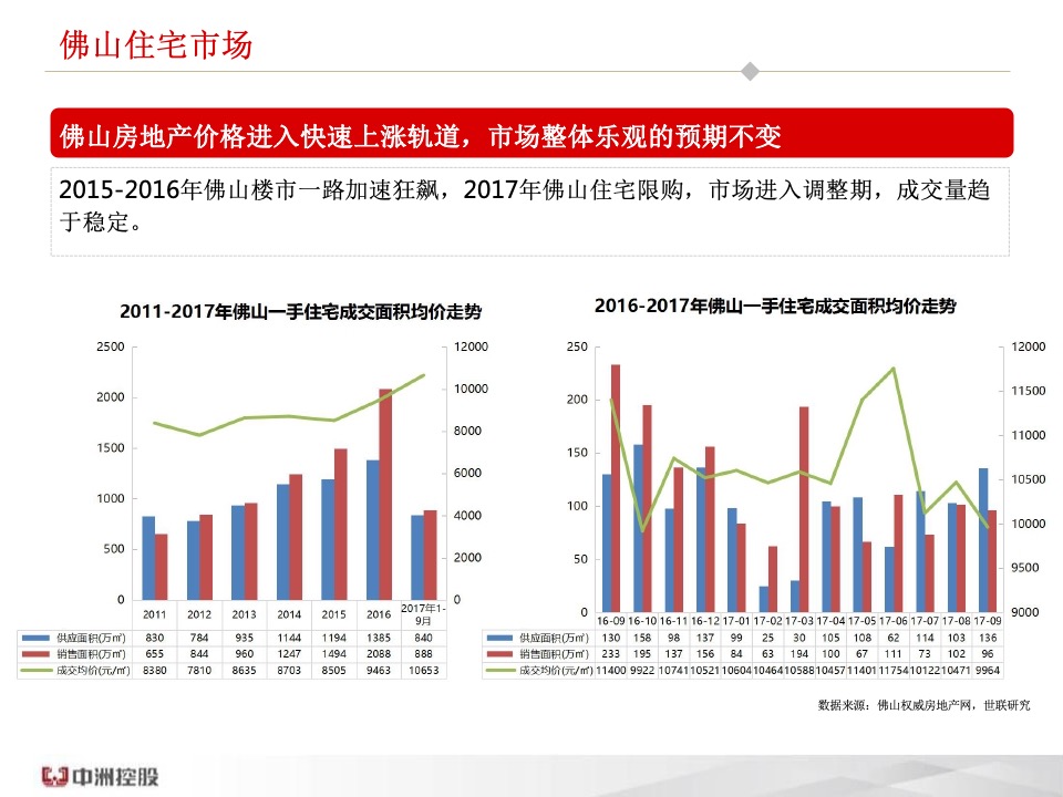佛山顺德中洲·璞悦花园年度营销总纲