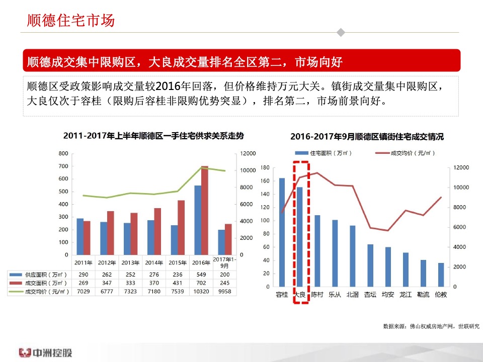 佛山顺德中洲·璞悦花园年度营销总纲