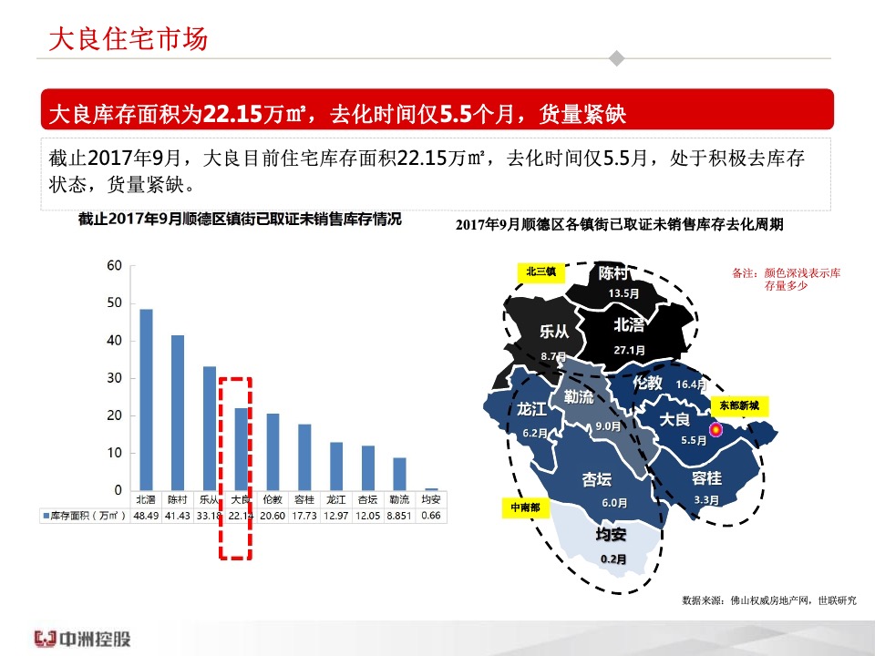 佛山顺德中洲·璞悦花园年度营销总纲