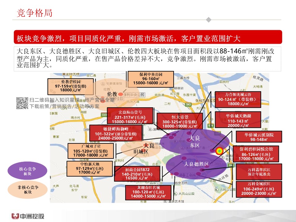 佛山顺德中洲·璞悦花园年度营销总纲