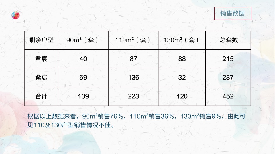 紫宸君宸年度计划
