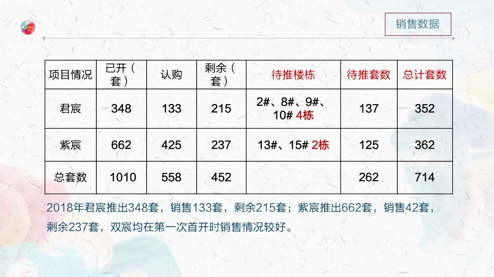 紫宸君宸年度计划