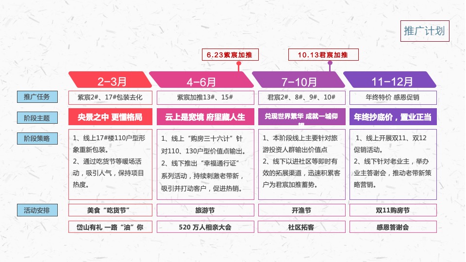 紫宸君宸年度计划