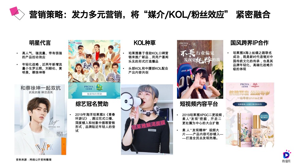 珀莱雅社媒营销策略【护肤】