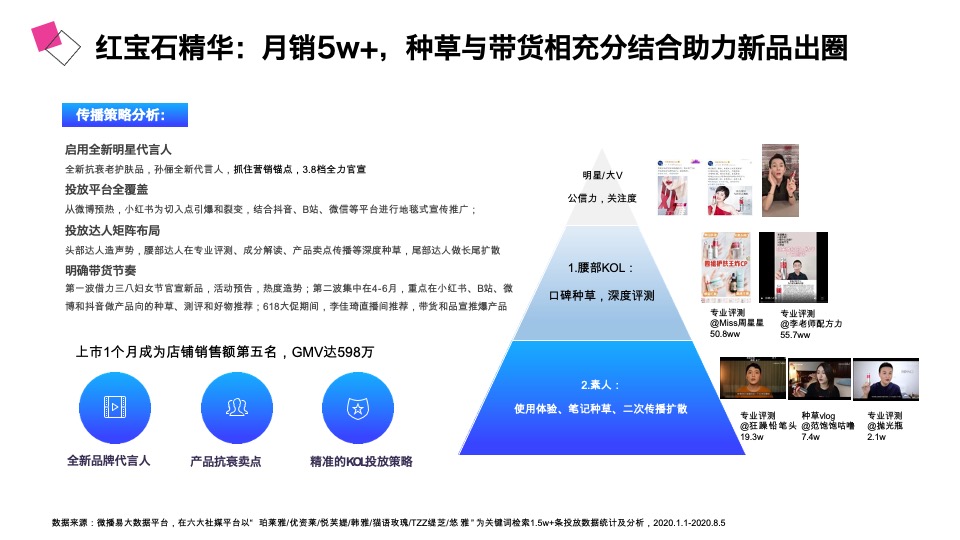 珀莱雅社媒营销策略【护肤】