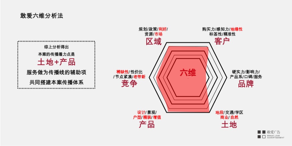 【推广】蓝光天宸8月阶段推广提报#大平层#