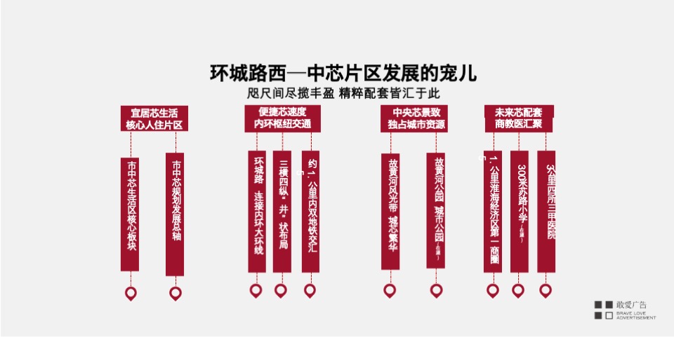 【推广】蓝光天宸8月阶段推广提报#大平层#