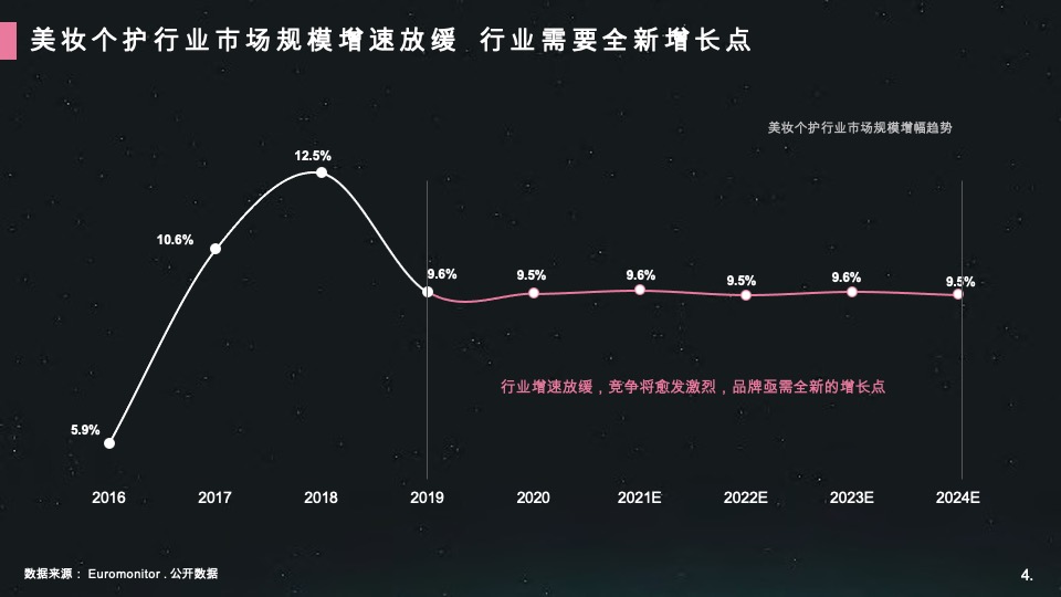 哔哩哔哩美妆个护行业整合营销通案