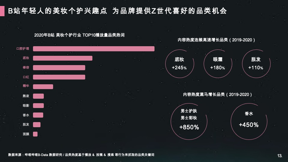 哔哩哔哩美妆个护行业整合营销通案