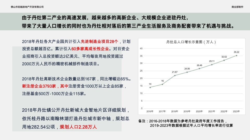 佛山云峰荟商业综合体招商手册