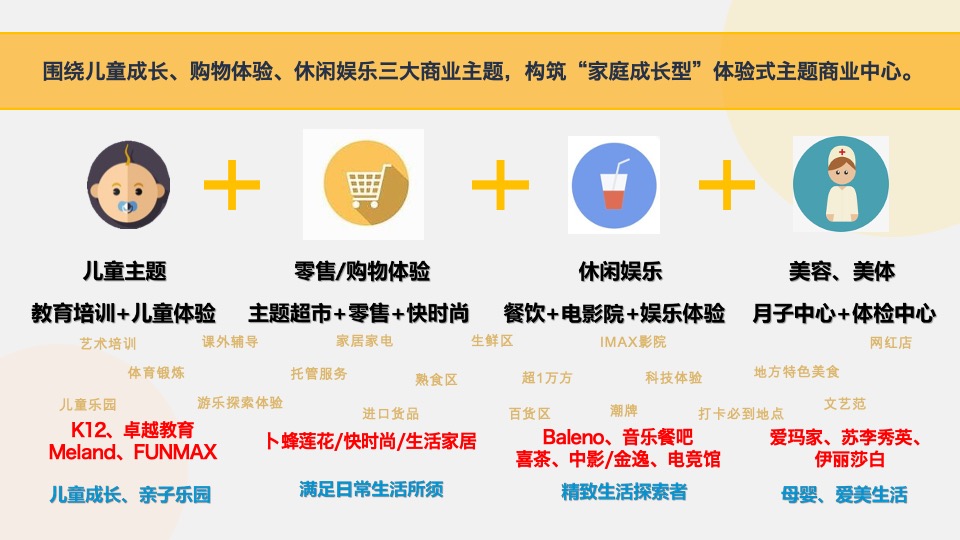 佛山云峰荟商业综合体招商手册