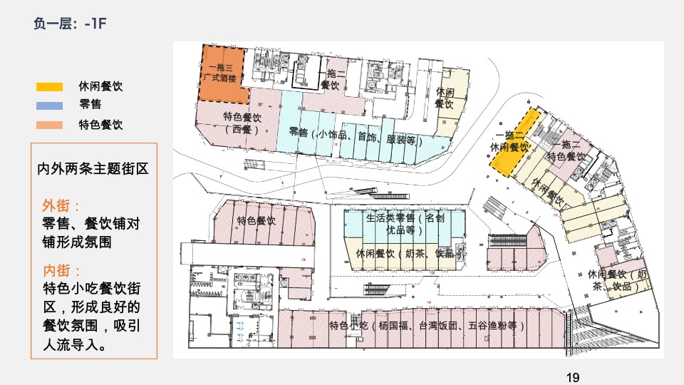 佛山云峰荟商业综合体招商手册