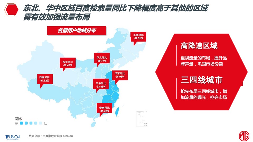 名爵整合营销方案